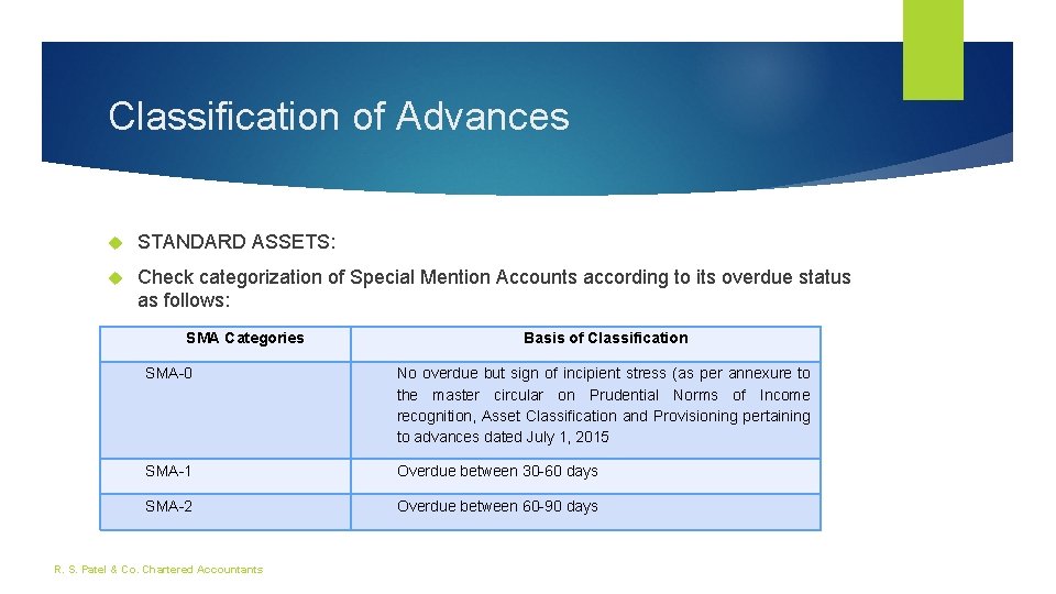 Classification of Advances STANDARD ASSETS: Check categorization of Special Mention Accounts according to its