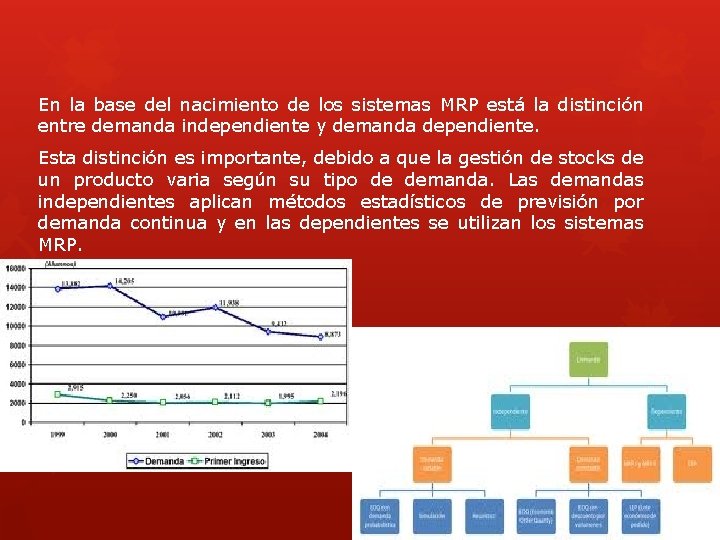 En la base del nacimiento de los sistemas MRP está la distinción entre demanda