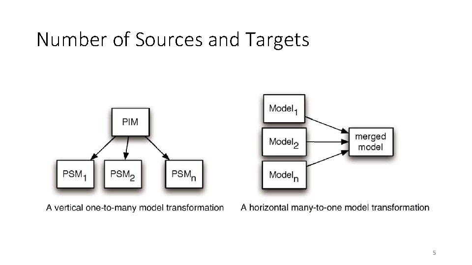 Number of Sources and Targets 5 