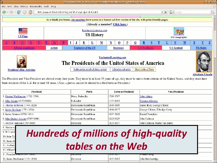 Hundreds of millions of high-quality tables on the Web 