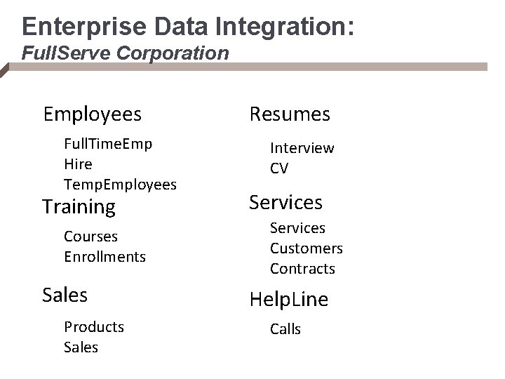 Enterprise Data Integration: Full. Serve Corporation Employees Full. Time. Emp Hire Temp. Employees Training