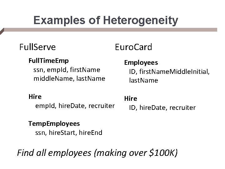 Examples of Heterogeneity Full. Serve Euro. Card Full. Time. Emp ssn, emp. Id, first.