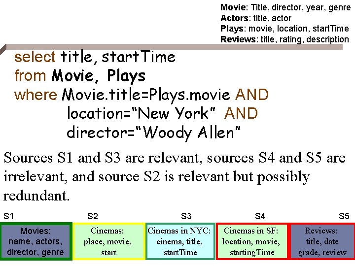 Movie: Title, director, year, genre Actors: title, actor Plays: movie, location, start. Time Reviews: