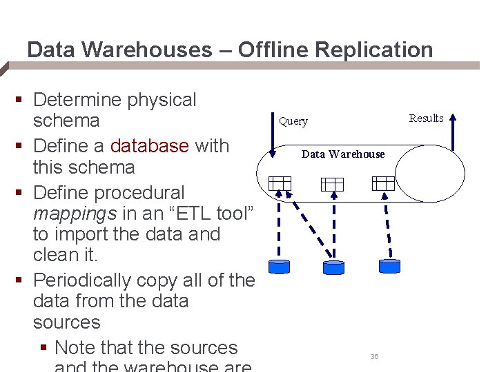 Data Warehouses – Offline Replication § Determine physical schema § Define a database with