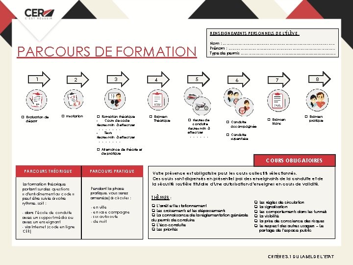 RENSEIGNEMENTS PERSONNELS DE L’ÉLÈVE PARCOURS DE FORMATION 1 q Evaluation de 2 q Inscription