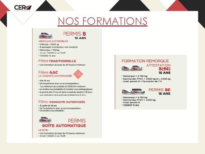 NOS FORMATIONS 