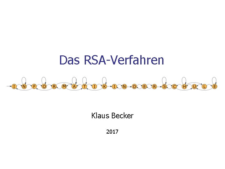 Das RSA-Verfahren Klaus Becker 2017 