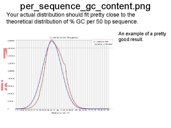 per_sequence_gc_content. png Your actual distribution should fit pretty close to theoretical distribution of %