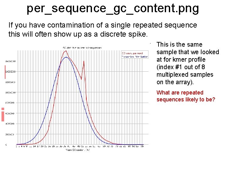 per_sequence_gc_content. png If you have contamination of a single repeated sequence this will often