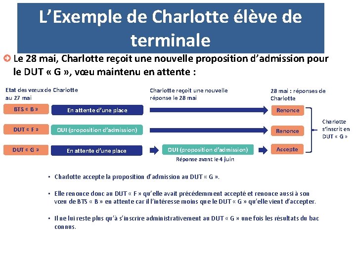 L’Exemple de Charlotte élève de terminale Le 28 mai, Charlotte reçoit une nouvelle proposition