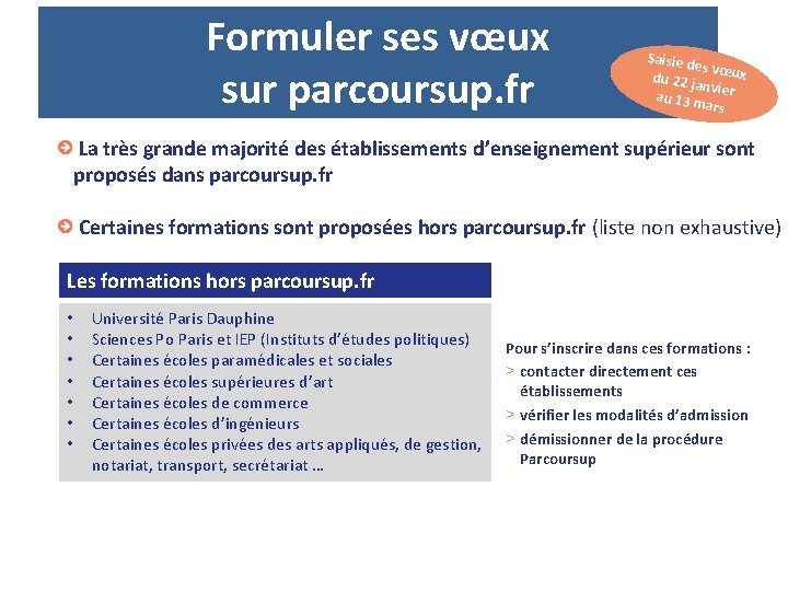 Formuler ses vœux sur parcoursup. fr Saisie d es v du 22 ja œux