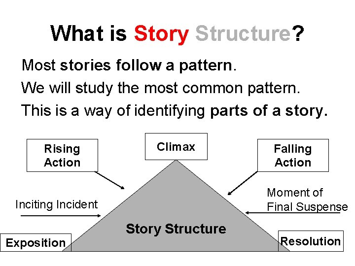 What is Story Structure? Most stories follow a pattern. We will study the most