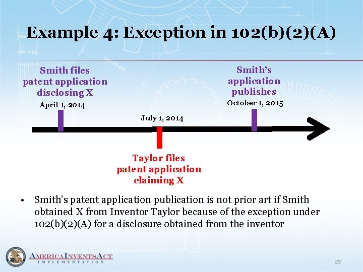 Example 4: Exception in 102(b)(2)(A) Smith’s application publishes Smith files patent application disclosing X