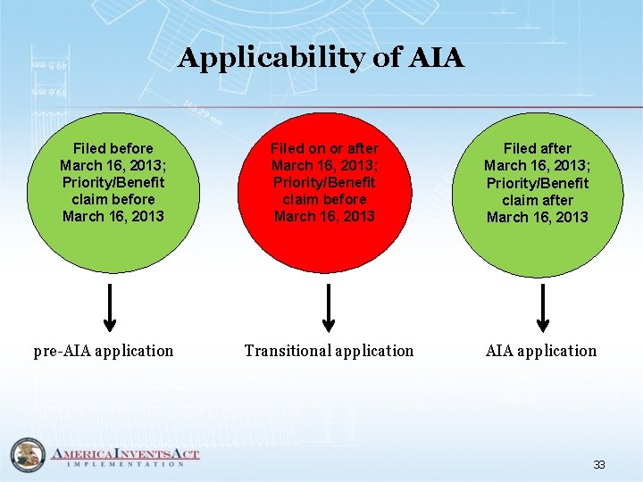 Applicability of AIA Filed before March 16, 2013; Priority/Benefit claim before March 16, 2013