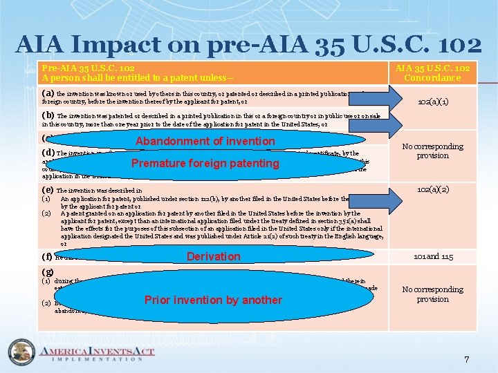 AIA Impact on pre-AIA 35 U. S. C. 102 Pre-AIA 35 U. S. C.