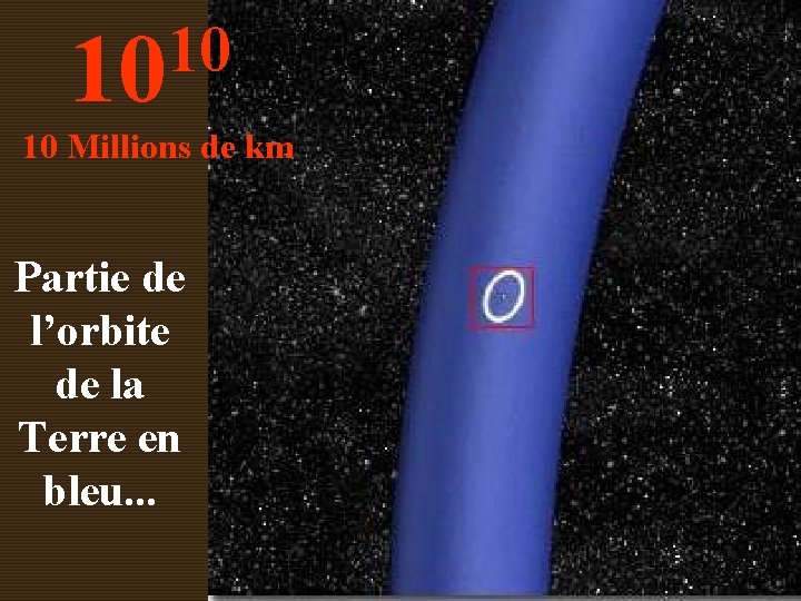 10 10 10 Millions de km Partie de l’orbite de la Terre en bleu.