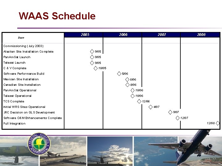 WAAS Schedule Item 2005 2006 2007 2008 Commissioning (July 2003) Alaskan Site Installation Complete