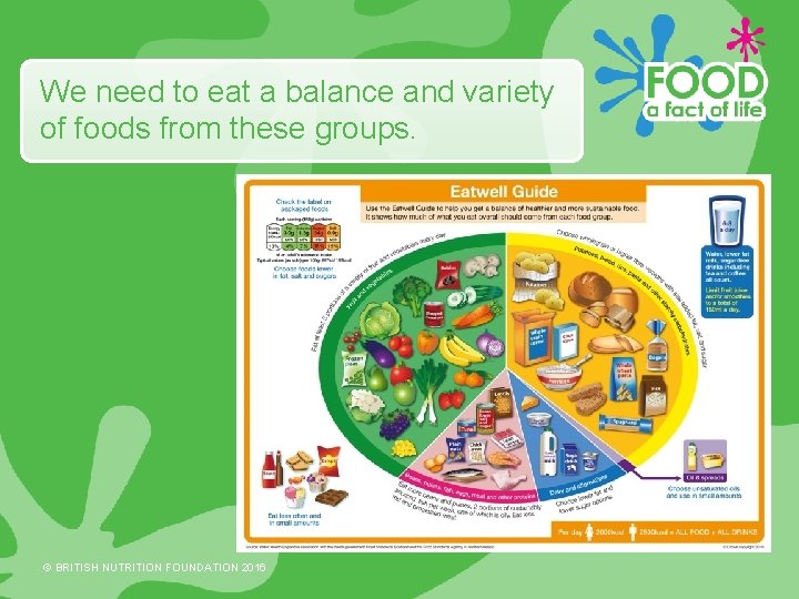 We need to eat a balance and variety of foods from these groups. ©