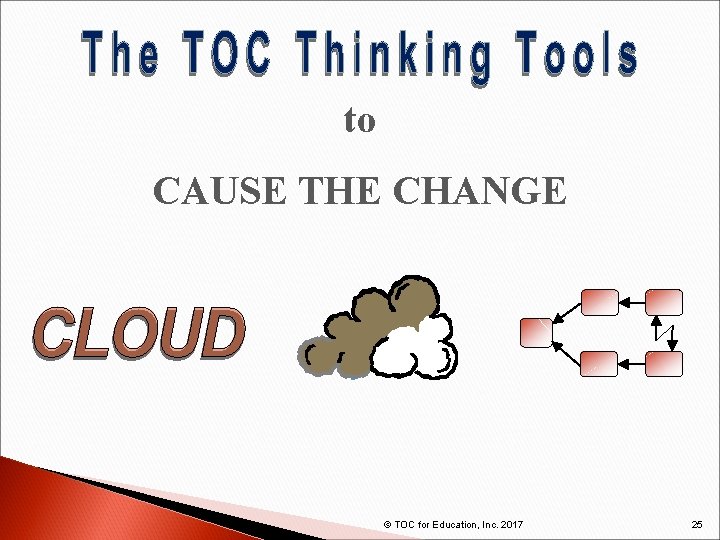 to CAUSE THE CHANGE © TOC for Education, Inc. 2017 25 