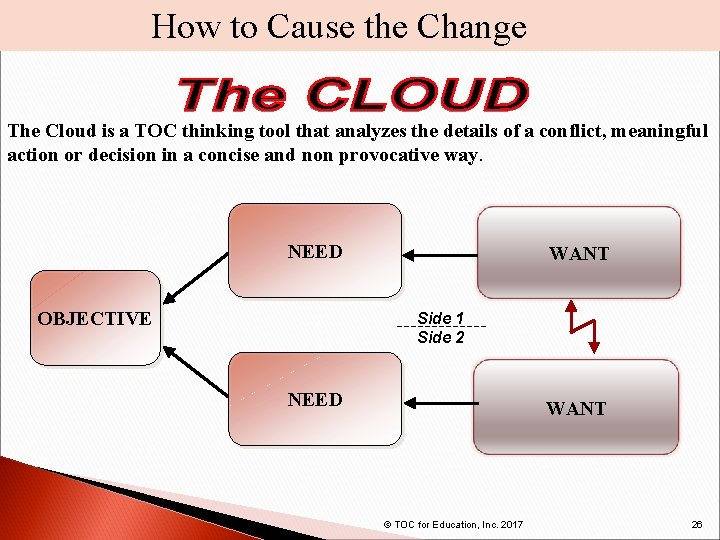 How to Cause the Change The Cloud is a TOC thinking tool that analyzes
