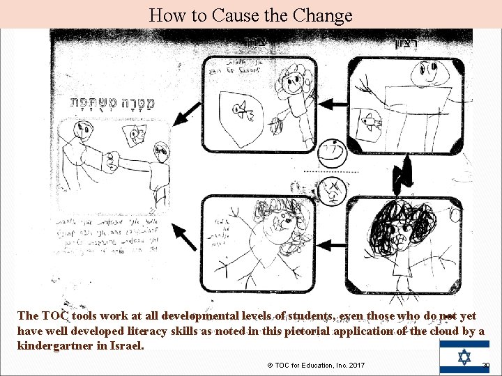 How to Cause the Change The TOC tools work at all developmental levels of