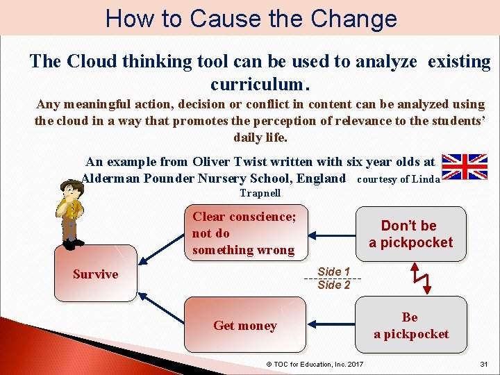 How to Cause the Change The Cloud thinking tool can be used to analyze