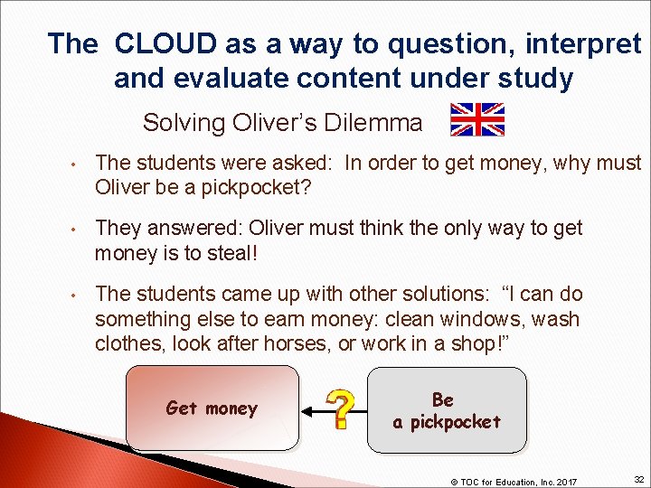 The CLOUD as a way to question, interpret and evaluate content under study Solving