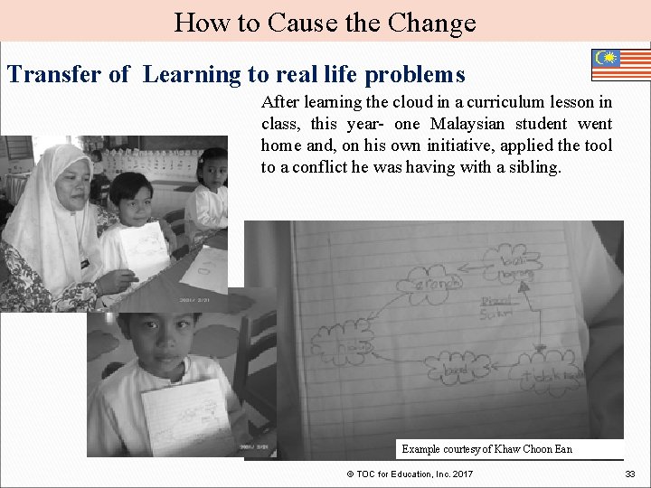 How to Cause the Change Transfer of Learning to real life problems After learning