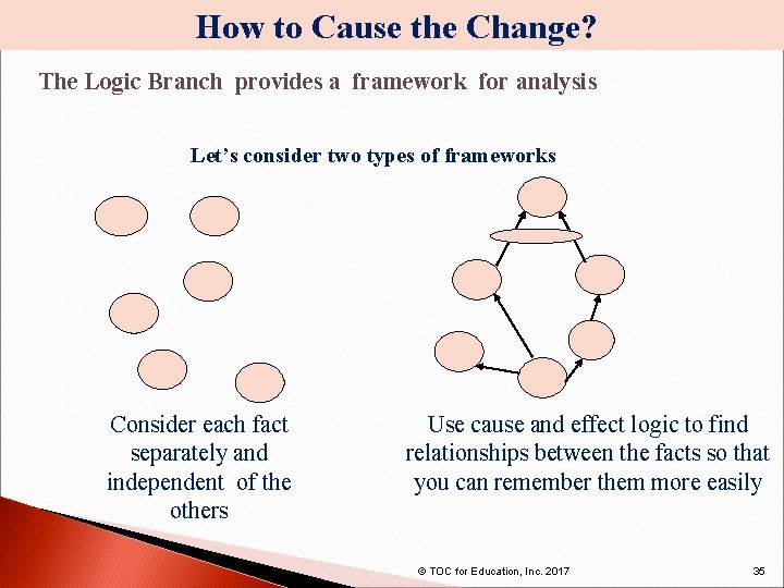 How to Cause the Change? The Logic Branch provides a framework for analysis Let’s