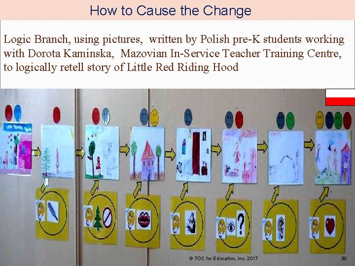  How to Cause the Change Logic Branch, using pictures, written by Polish pre-K