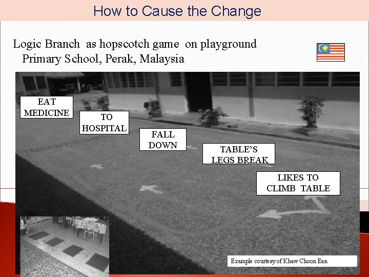  How to Cause the Change Logic Branch as hopscotch game on playground Primary