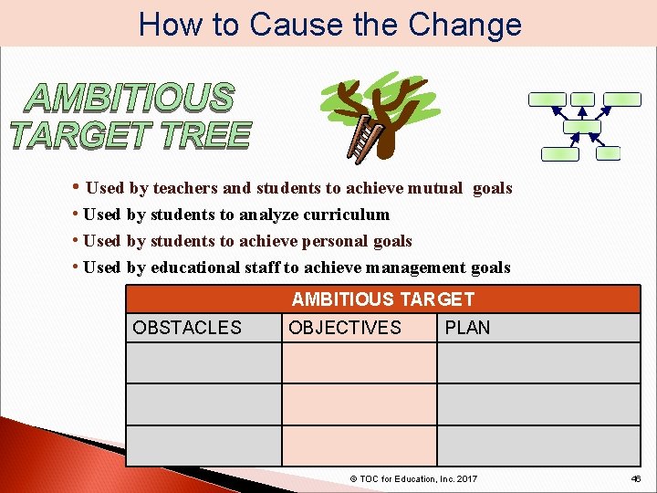 How to Cause the Change • Used by teachers and students to achieve mutual