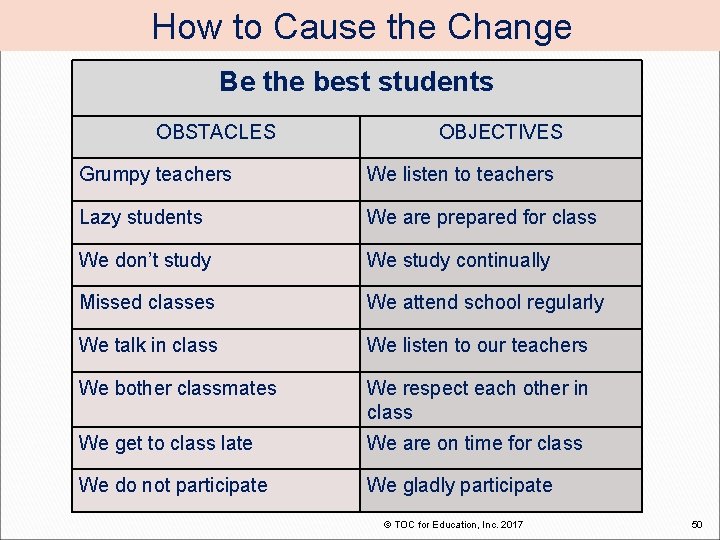 How to Cause the Change Be the best students OBSTACLES OBJECTIVES Grumpy teachers We