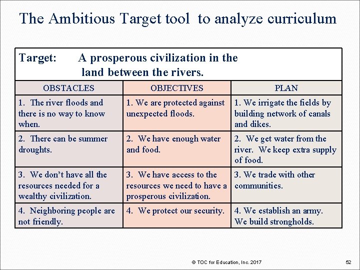 The Ambitious Target tool to analyze curriculum Target: A prosperous civilization in the land