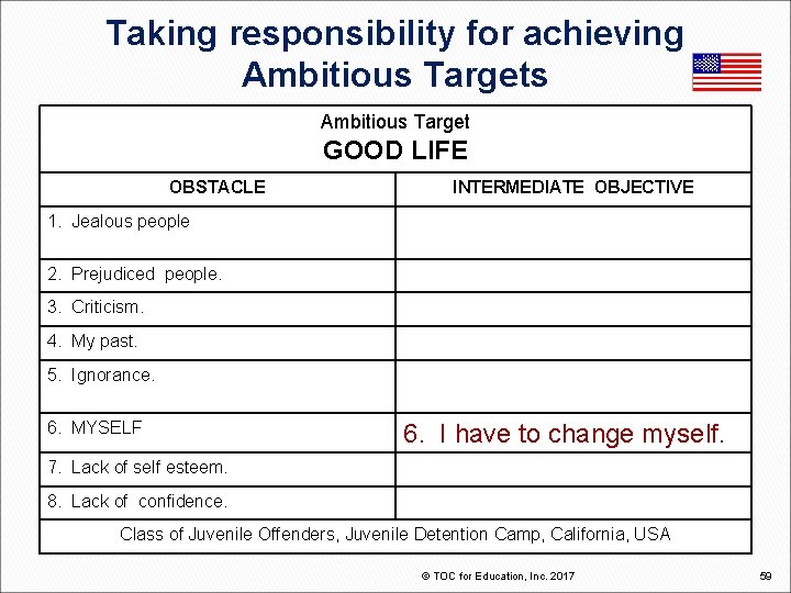 Taking responsibility for achieving Ambitious Targets Ambitious Target GOOD LIFE OBSTACLE INTERMEDIATE OBJECTIVE 1.