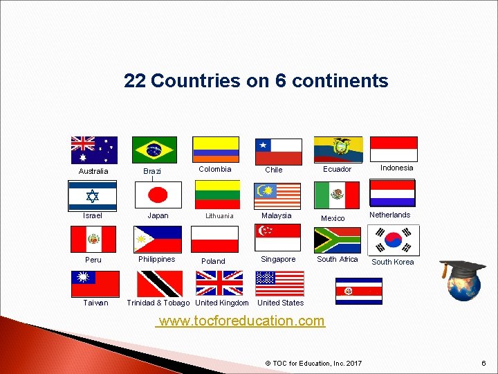 22 Countries on 6 continents Australia Brazi l Israel Japan Peru Philippines Taiwan Colombia