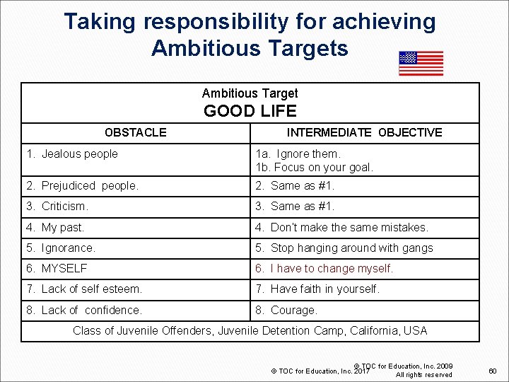 Taking responsibility for achieving Ambitious Targets Ambitious Target GOOD LIFE OBSTACLE INTERMEDIATE OBJECTIVE 1.