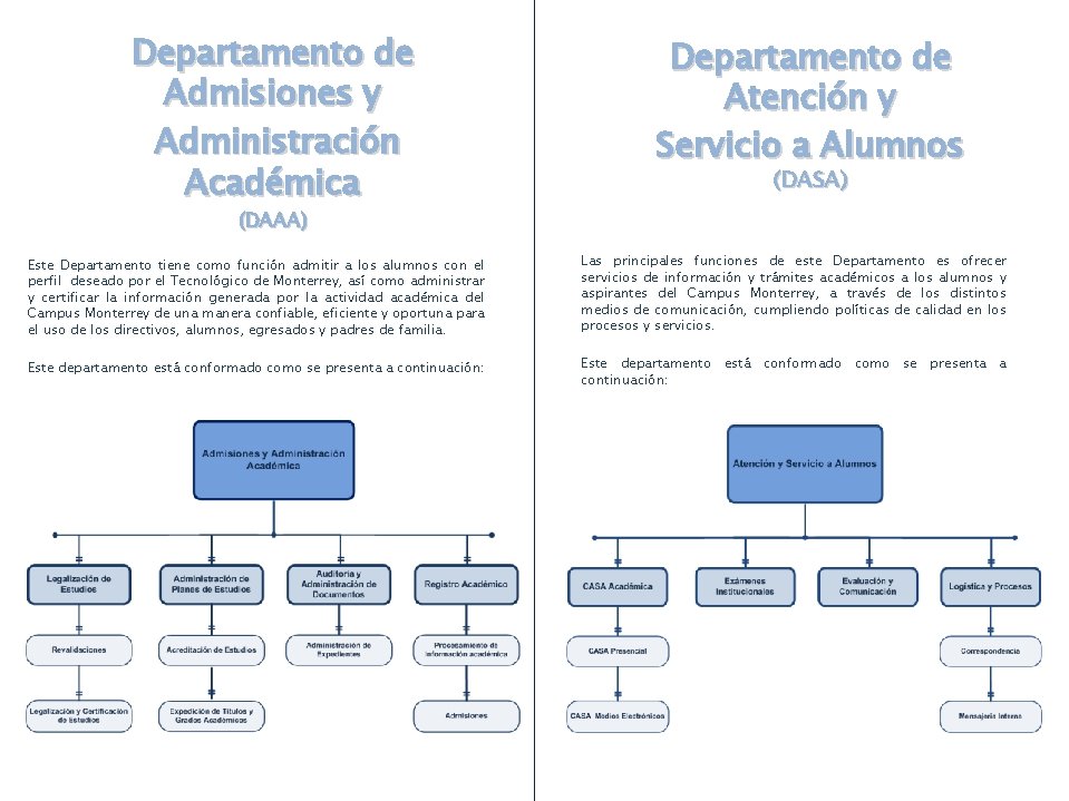 Departamento de Admisiones y Administración Académica (DAAA) Departamento de Atención y Servicio a Alumnos Departamento de Admisiones y Administración Académica (DAAA) Departamento de Atención y Servicio a Alumnos
