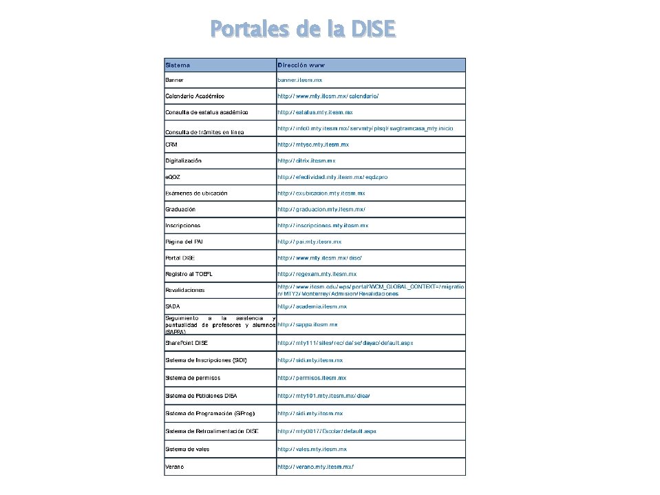 Portales de la DISE Portales de la DISE