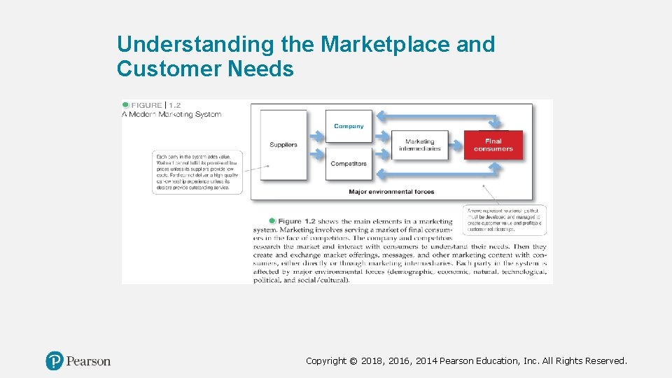 Understanding the Marketplace and Customer Needs Copyright © 2018, 2016, 2014 Pearson Education, Inc.