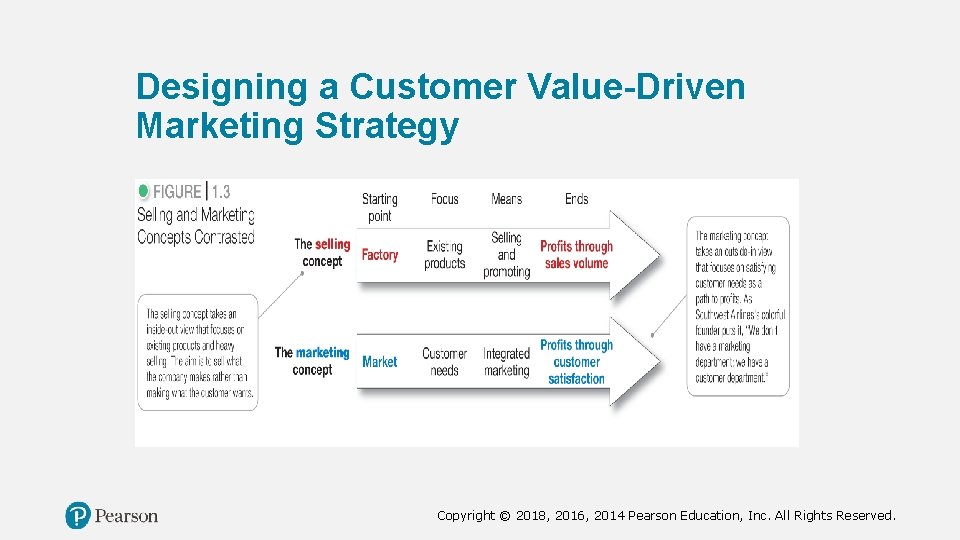 Designing a Customer Value-Driven Marketing Strategy Copyright © 2018, 2016, 2014 Pearson Education, Inc.