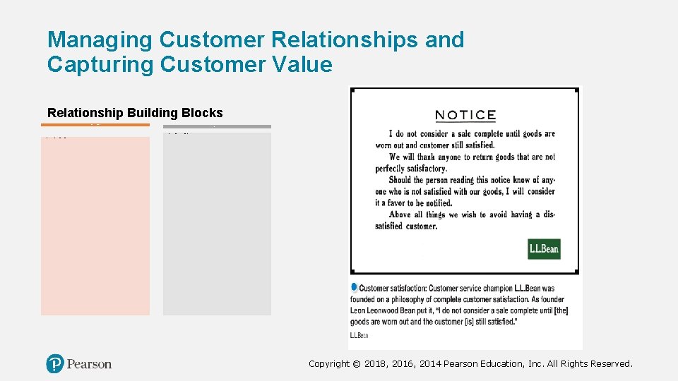 Managing Customer Relationships and Capturing Customer Value Relationship Building Blocks Customer- perceived value Customer