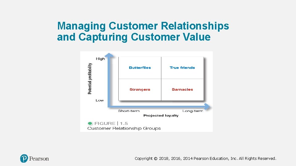 Managing Customer Relationships and Capturing Customer Value Copyright © 2018, 2016, 2014 Pearson Education,