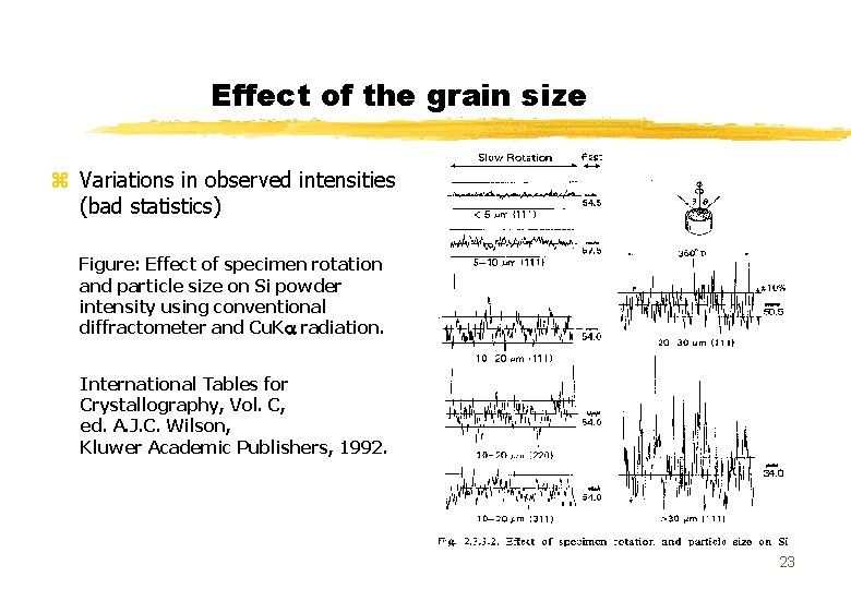 Rietveld Analysis of Xray and neutron diffraction patterns