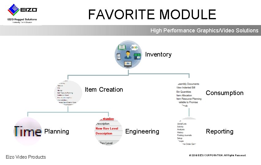 FAVORITE MODULE High Performance Graphics/Video Solutions Inventory Item Creation Planning Eizo Video Products Consumption