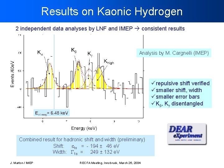 Results on Kaonic Hydrogen 2 independent data analyses by LNF and IMEP consistent results