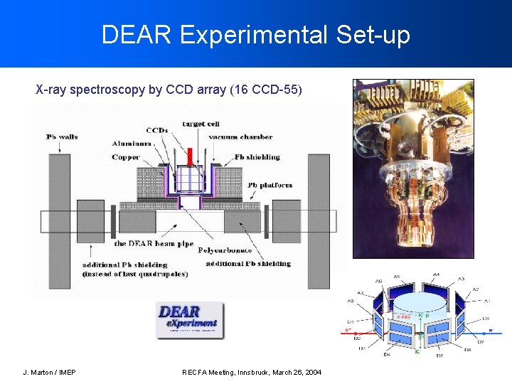 DEAR Experimental Set-up X-ray spectroscopy by CCD array (16 CCD-55) J. Marton / IMEP