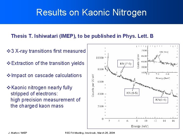 Results on Kaonic Nitrogen Thesis T. Ishiwatari (IMEP), to be published in Phys. Lett.