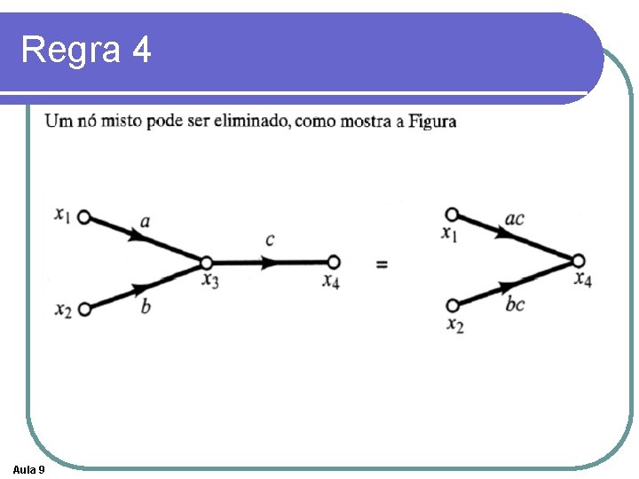 Regra 4 Aula 9 