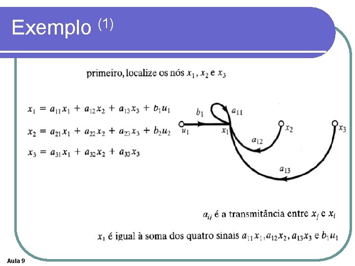 Exemplo (1) Aula 9 